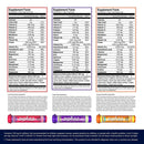 Zipfizz Healthy Energy Drink Mix, Hydration with B12 and Multi Vitamins, Combo Pack